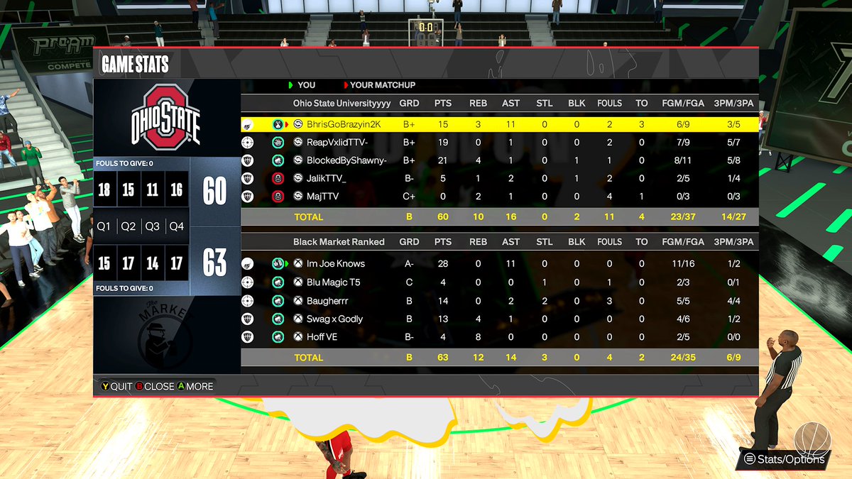 Blackmarket (@blackmarket2k) on Twitter photo GGs to @ohio2k as we win the $1,100 <a href="/NBO2kLeague/">NationWide Ballers Only (NBO)</a> Finals!
PG: <a href="/JoeKnowsYT/">Joe Knows</a> ๐
SG: <a href="/40KalMagic/">๐ Grim Reaper</a> ๐งโโ๏ธ
SF: <a href="/Baugherrr/">Baugher๐ง๐ผ</a> ๐
PF: <a href="/Swag_x_Godly/">Swag x Godly ๐ฉ๐ด</a> ๐
C: <a href="/HoFF_8/">๐ฑ๐ธ๐ฏ๐ฏ</a> ๐ GGs to @ohio2k as we win the $1,100 <a href="/NBO2kLeague/">NationWide Ballers Only (NBO)</a> Finals!
PG: <a href="/JoeKnowsYT/">Joe Knows</a> ๐
SG: <a href="/40KalMagic/">๐ Grim Reaper</a> ๐งโโ๏ธ
SF: <a href="/Baugherrr/">Baugher๐ง๐ผ</a> ๐
PF: <a href="/Swag_x_Godly/">Swag x Godly ๐ฉ๐ด</a> ๐
C: <a href="/HoFF_8/">๐ฑ๐ธ๐ฏ๐ฏ</a> ๐