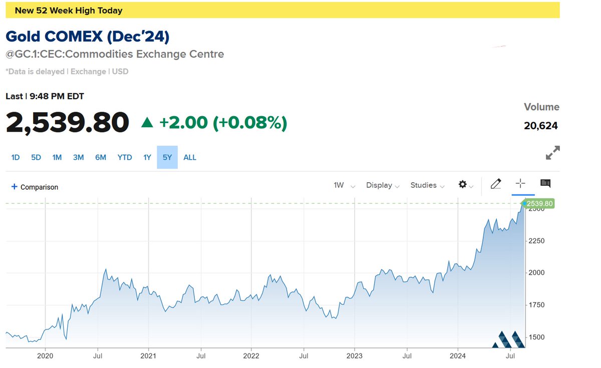 Machai Capital tweet media