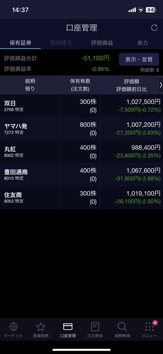 ぎゃー！！😱

二番底待てずに日本株買ったら
下がってきた🩸😱🪓💀