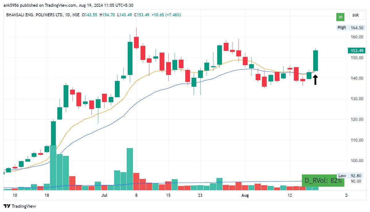 AnkurPatel59's tweet image. #BEPL 

2nd Attempt !!
