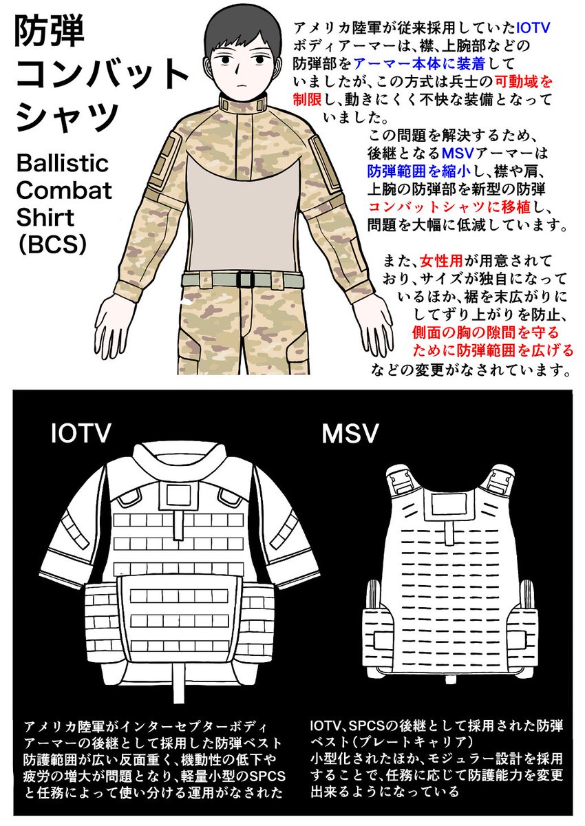 防弾コンバットシャツ 
