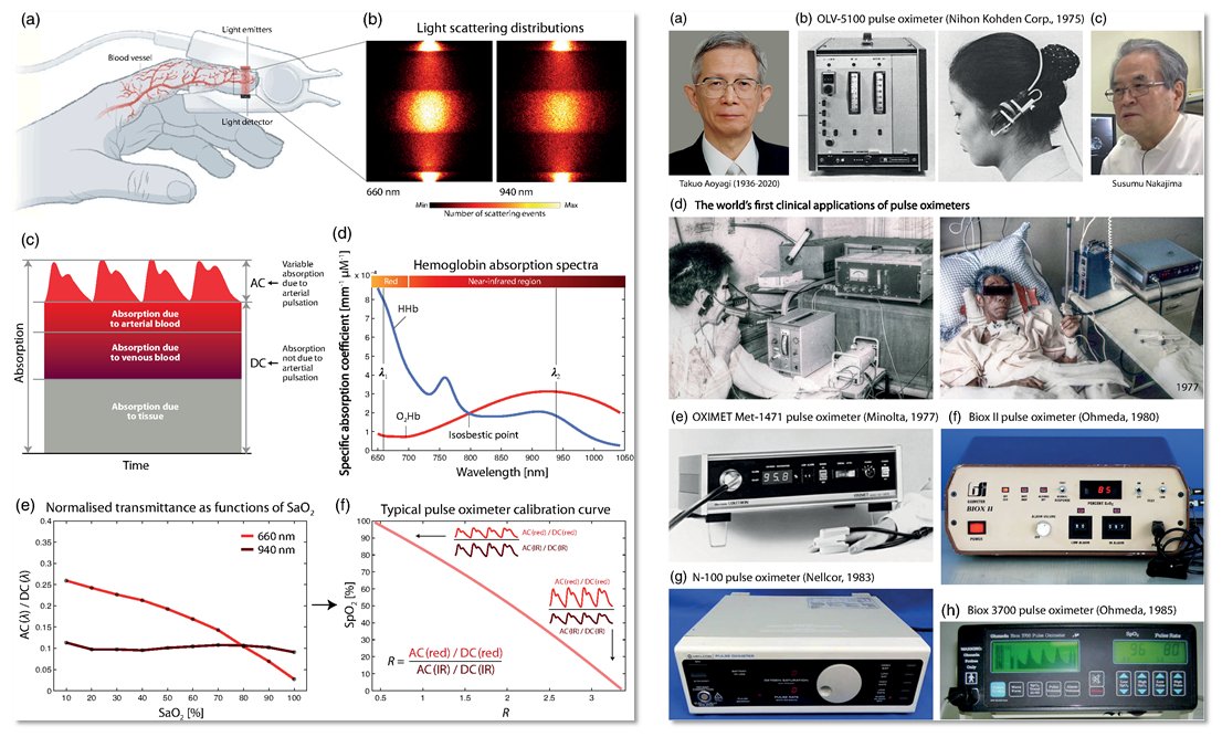 FScholkmann's tweet photo. 90 years of pulse oximetry: history, current status, and outlook: https://t.co/awWXvLdWzx
A review by Valentina Quaresima, Marco Ferrari (@Marconirs52) and myself.
Our review examines the development of oximetry in general and pulse oximetry in particular. https://t.co/wvhf7nCC9U