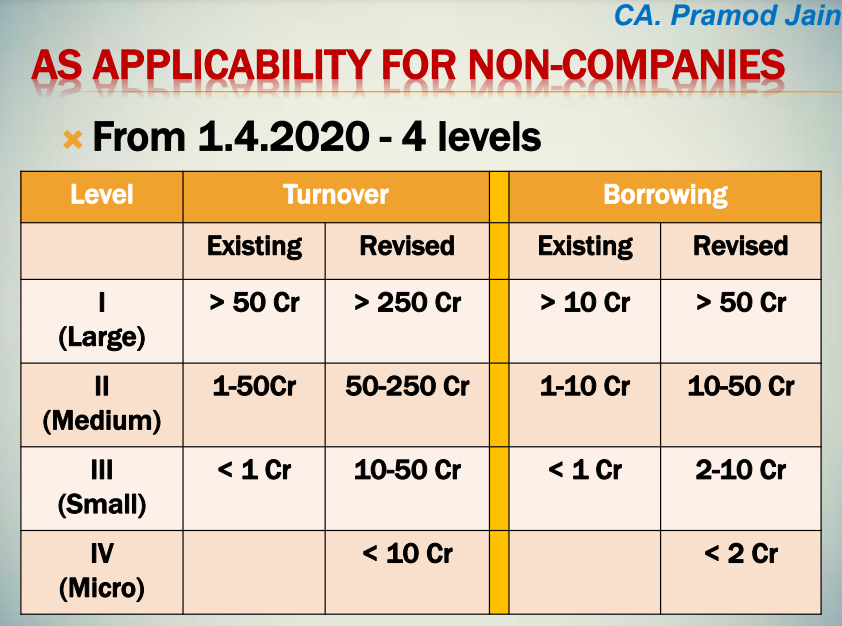 akhilpachori's tweet photo. AS APPLICABILITY FOR NON-COMPANIES 👇 https://t.co/98vUI5nkiQ