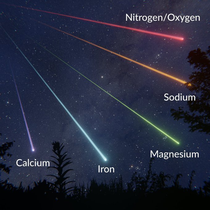 konstructivizm's tweet photo. The color of a meteor depends on its chemical composition. https://t.co/gUYuaVnWpD