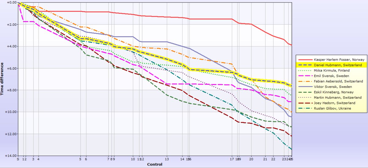 Daniel Hubmann tweet media