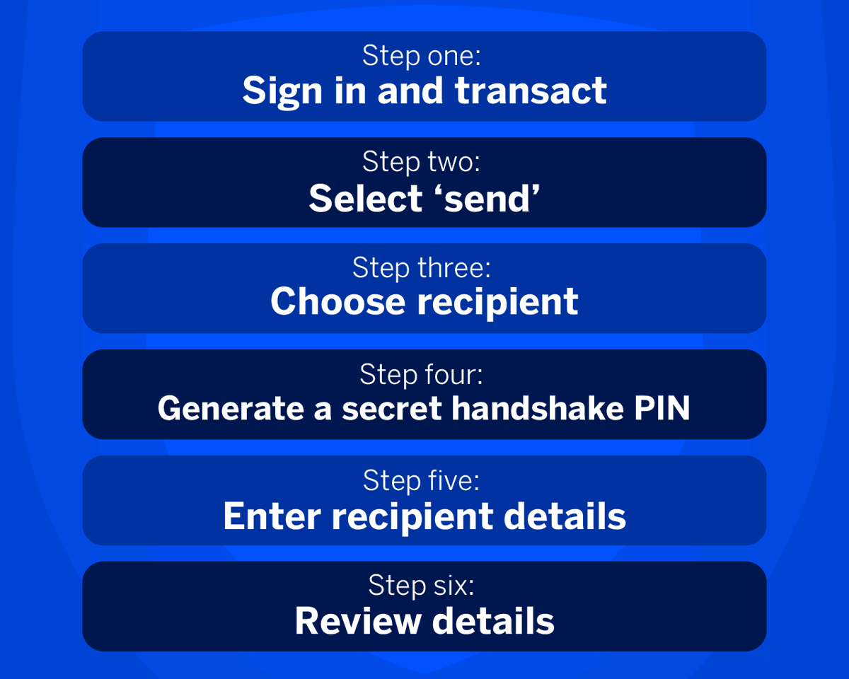 StandardBankZA's tweet photo. Think you’ve got sending Instant Money down? Check out these simple steps, but one of them is a bit off! Spot the mistake and you could win something cool. 

Here’s a clue: https://t.co/NmP8w2FNcV Ts&amp;Cs apply. 

#SBLove💙 #InstantMoneyMondays https://t.co/bacPrGpr6F