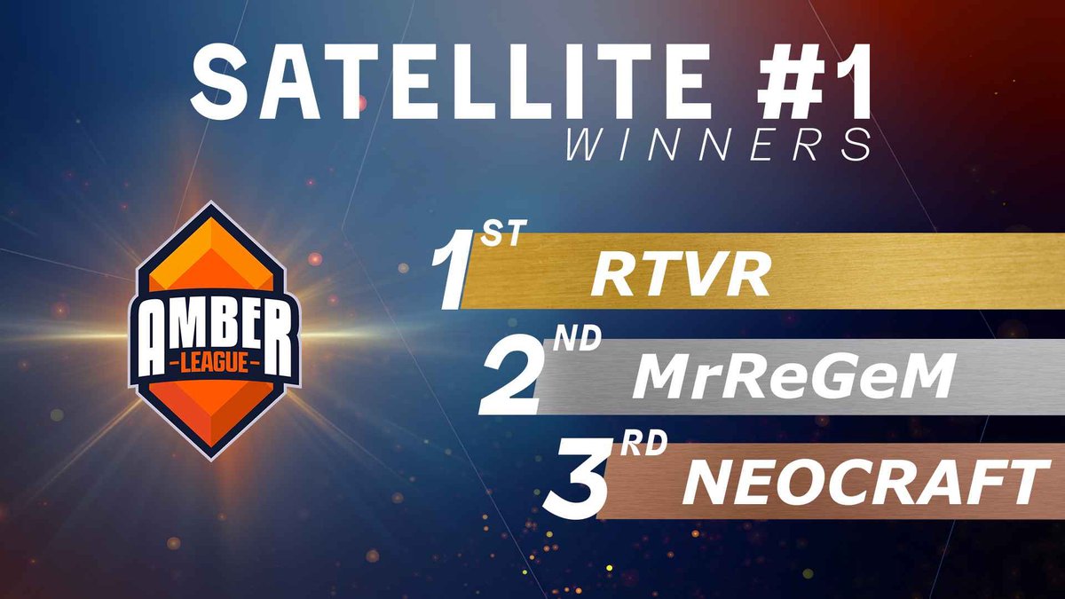 AFCguild's tweet image. Bravo à nos deux fighters de l'@AFCguild  Rtvr et @MrReGeM pour les deux premières places du podium du premier Satellite de la @amberleague_ALI ! 👊👊👊

On se retrouve tous dans 2 semaines pour la suite 🔥🔥🔥