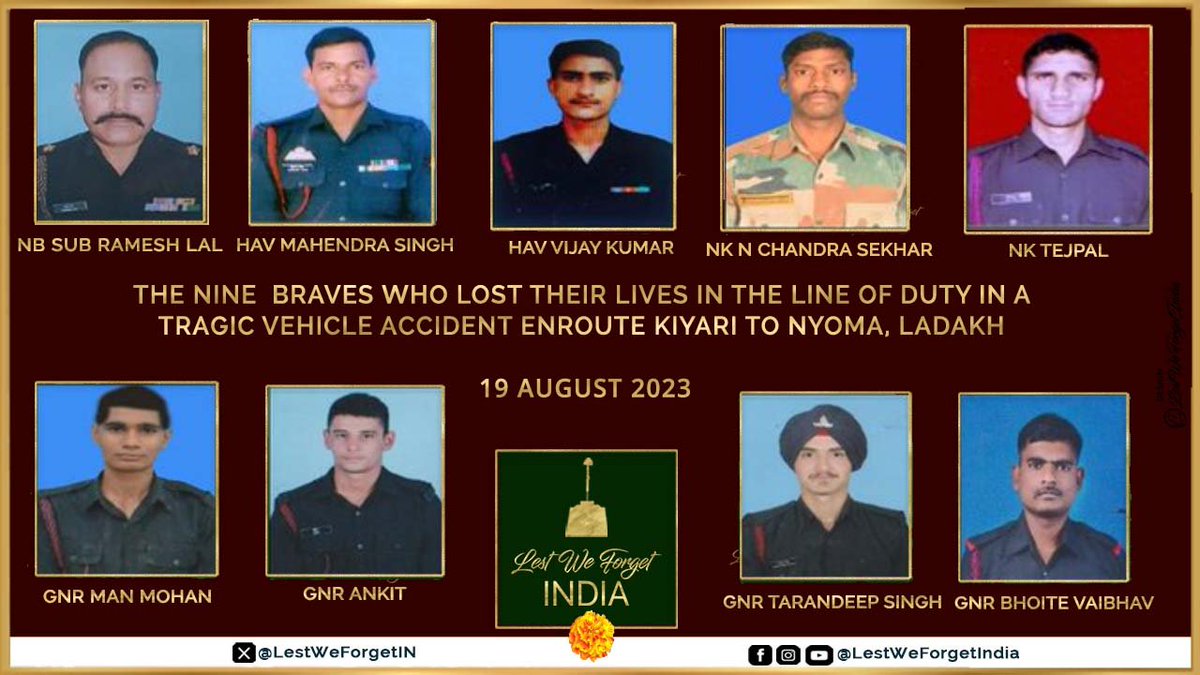 LestWeForgetIN's tweet photo. #LestWeForgetIndia🇮🇳 
• Naib Subedar Ramesh Lal 
• Havildar Mahendra Singh 
• Havildar Vijay Kumar 
• Naik N Chandra Sekhar 
• Naik Tejpal 
• Gunner Man Mohan 
• Gunner Ankit 
• Gunner Tarandeep Singh 
• Gunner Bhoite Vaibhav 

Remember the NINE #IndianBraves lost their lives in the line of duty in a tragic accident 7 km short of Kyari town when their vehicle fell in a gorge #OnThisDay 19 August in 2023

The troops were moving from Karu garrison to Kyari near Leh. 🏵️