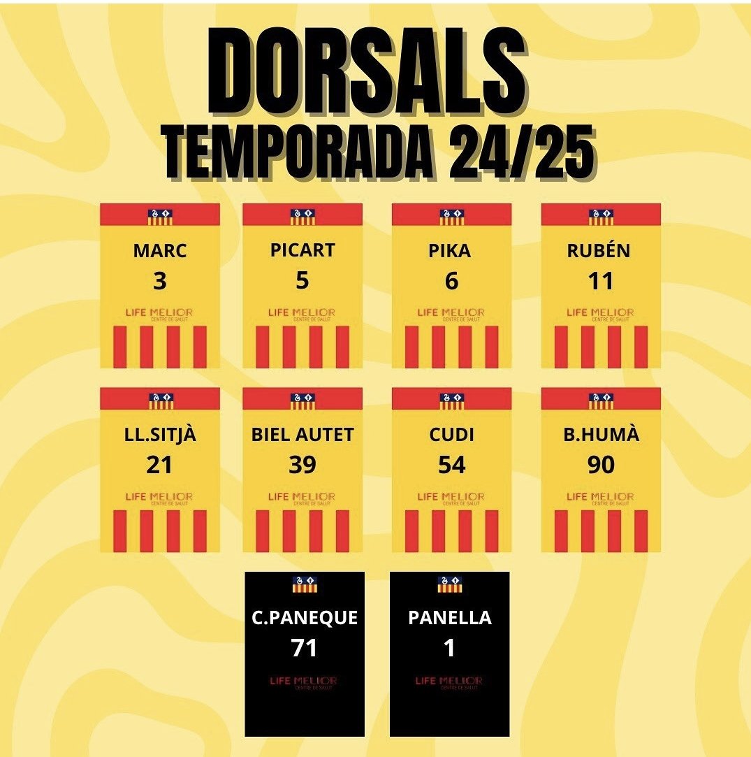 🏑 #OKPlata. El <a href="/cpmanlleu/">Martinelia Club Patí Manlleu</a> ha publicat ja els dorsals per la temporada 24/25 on jugarà al grup sud. Plantilla:
<a href="/Marc_Panella/">Marc Panella Ballell</a>, Carlos Paneque, <a href="/PagesPujadas/">Marc Pujadas Pages</a>, <a href="/JoanPicart/">Joan Picart</a>, @bpika_6, Ruben Martín, <a href="/LlucSitja/">llucsitja__</a>, <a href="/bielauteet/">Biel Autet</a>, @bielhuma90, <a href="/RogerCodinach/">Roger Codinach</a>