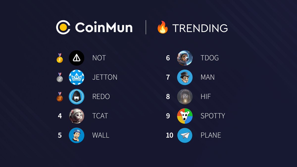 TonCatonTon's tweet photo. We’re still riding the wave and making headlines! The momentum is real, and we’re just getting started. @coinmun 

$TCAT on #TON https://t.co/SDaIIGH3cQ
