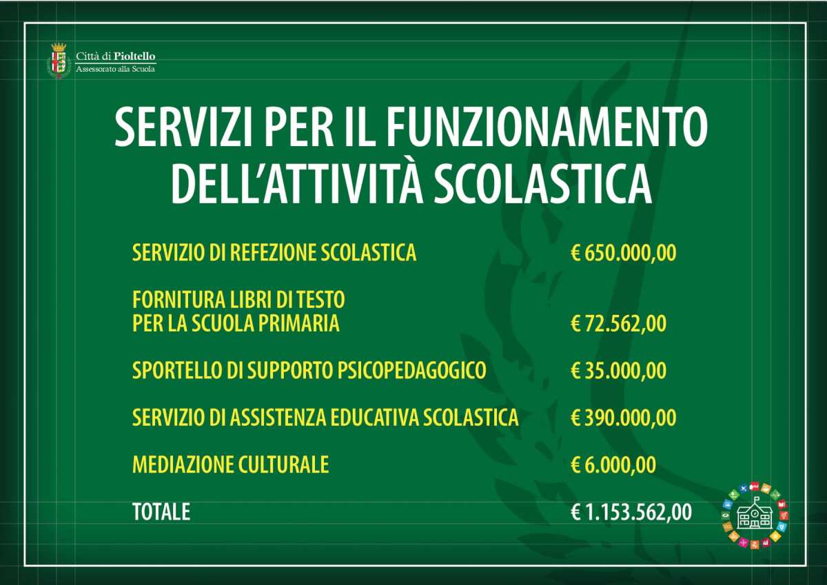 Cosa troveranno nello zaino gli alunni di Pioltello a settembre? dlvr.it/TC5Z5Q