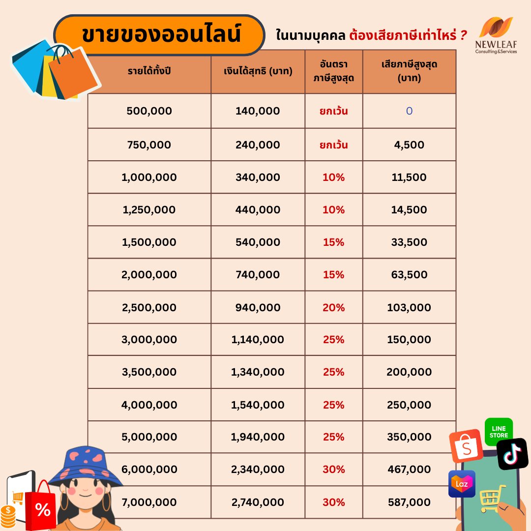 Newleaf Consulting&Services tweet media