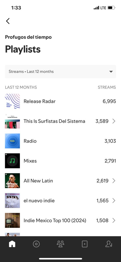 zelmarmusic's tweet photo. Como mi single acabó en ‘New Music Friday Latin’ 
Aquí os cuento mi historia personal sobre cómo mi single ‘Prófugos Del
Tiempo’ acabó en New Music Friday Latin en 2024.
Abro hilo 👇

Lo primero, me presento:
Mi nombre es Zelmar, y si te gusta la música pop rock en Español, has venido al lugar indicado.
Esta es la historia de cómo un músico independiente puede sacar su música y crear una audiencia.
Todo empezó en Octubre de 2023, cuando me junté con mi amigo Fran, de la banda @surfistasdelsistema para escribir canciones en mi casa en Los Ángeles.
Empezamos un sábado por la mañana con una idea de guitarra, y para el final del día ya teníamos el boceto de lo que sería la canción . Para los que les interese lo técnico, grabamos las guitarras eléctricas, acústicas y voces con una Apollo x8 y un micro JZ Mic BB29. Las baterías las grabó Guille Salort en su estudio, los bajos Foster Pace y los teclados Wyatt Sanders.
Durante el mes de noviembre y diciembre trabajamos en finalizar los arreglos del tema, y en enero la canción estaba mezclada y masterizada, lista para ser distribuida.
Honestamente, hasta ese punto , solía subir la canciones con un mes de antelación, utilizar spotify for artists para hacer el editorial pitch, pero nunca me funcionó…
Dada esta experiencia, no le suelo prestar demasiada atención a esto ya (pero no tengo pruebas de que funcione o no) así que con Fran, que fue el encargado de distribuir la canción vía United Masters, decidimos un lunes subir la canción para sacarla el viernes de esa misma semana…en teoría un gran No No por parte de las recomendaciones de Spotify , pero así fue.
El jueves por la noche recibo un email de una plataforma que desconocía informándome que el single ha sido añadido en ‘New Music Friday Latin’ y otras playlists editoriales. Mi sorpresa fue evidente: como conseguimos eso cuando no hicimos ni el pitch en la plataforma ?
Siento que la respuesta está en el proceso y la mentalidad antes de empezar a crear:
Cómo llegamos a ‘New Music Friday’?
No intentando estar en new music Friday o no crear música especulando donde podrían promocionarla.
Crear canciones centrándome en lo que podía controlar. 
La música. 
Hacerlo sin dejarme nada en el tintero y sin reservas. Poniendo 100% de mi en la canción . Soltando la necesidad de controlarlo todo en el proceso creativo.
Creer. Disfrutar el proceso y el camino.

Después de este single, no he tenido ningún otro tema en una playlist editorial , y en momentos he pensado: cómo puedo replicar lo que pasó? Creo que no. Lo único en mi mano es centrarme en la música. 
Te animo a que crees. Y confíes.
Puedes encontrar mi música en steaming con el nombre ‘Zelmar’