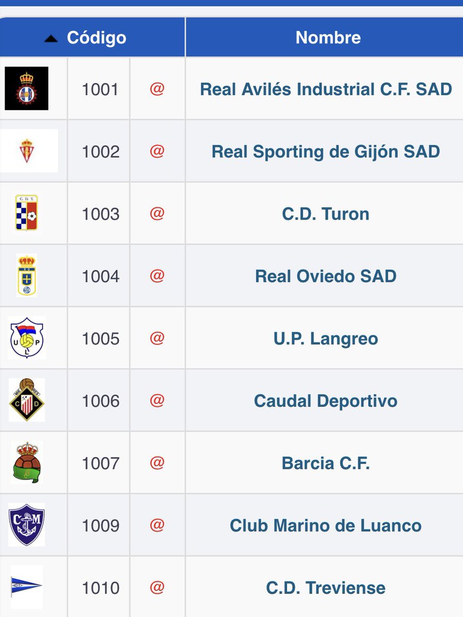 Club Deportivo Turón tweet media
