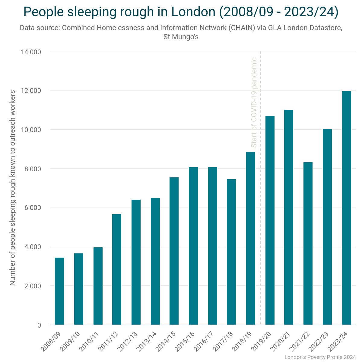 Trust for London tweet media
