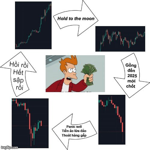 HC_CapitalVN's tweet photo. VÒNG LẶP TÂM LÝ KHI ĐẦU TƯ CRYPTO
Ae có để ý rằng tâm lý của chúng ta rất dễ lung lay với mỗi biến động thị trường không?
Nhìn lại trong suốt hơn một thập kỷ qua của thị trường Crypto thì vòng lặp tâm lý chưa từng có sự thay đổi và gần như nó quyết định phần lớn trong quá trình đầu tư của mỗi người.
▫️Vậy vòng lặp như thế nào?
▫️Nguyên nhân đến từ đâu?
▫️Cách giải quyết vấn đề?
Cùng @HC_CapitalVN thảo luận về vấn đề này. Chi tiết dưới phần bình luận👇