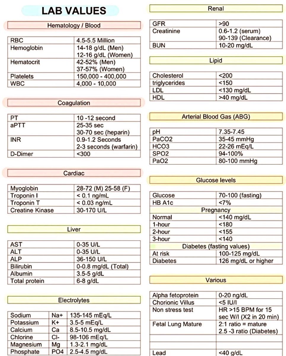 Doctors__squad's tweet image. NORMAL LAB VALUE