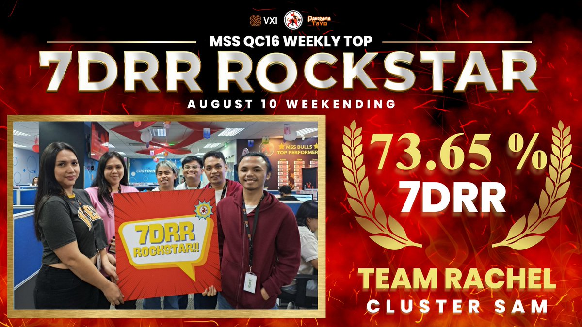 ppaulv_'s tweet photo. Continuing their success, Team Wako and Team Rachel got their spot in MSS QC16 Weekly Top Sales and 7DRR Rockstar. Let us congratulate them.
Keep on resolving and offering! @Dee_Bennett1
@gleekyG
#DeeBest
#MSSQC16
#MSSFearlessBulls
#MBCGoodStuff
#VXIPH
#LifeatATT https://t.co/ijtJJELXhI