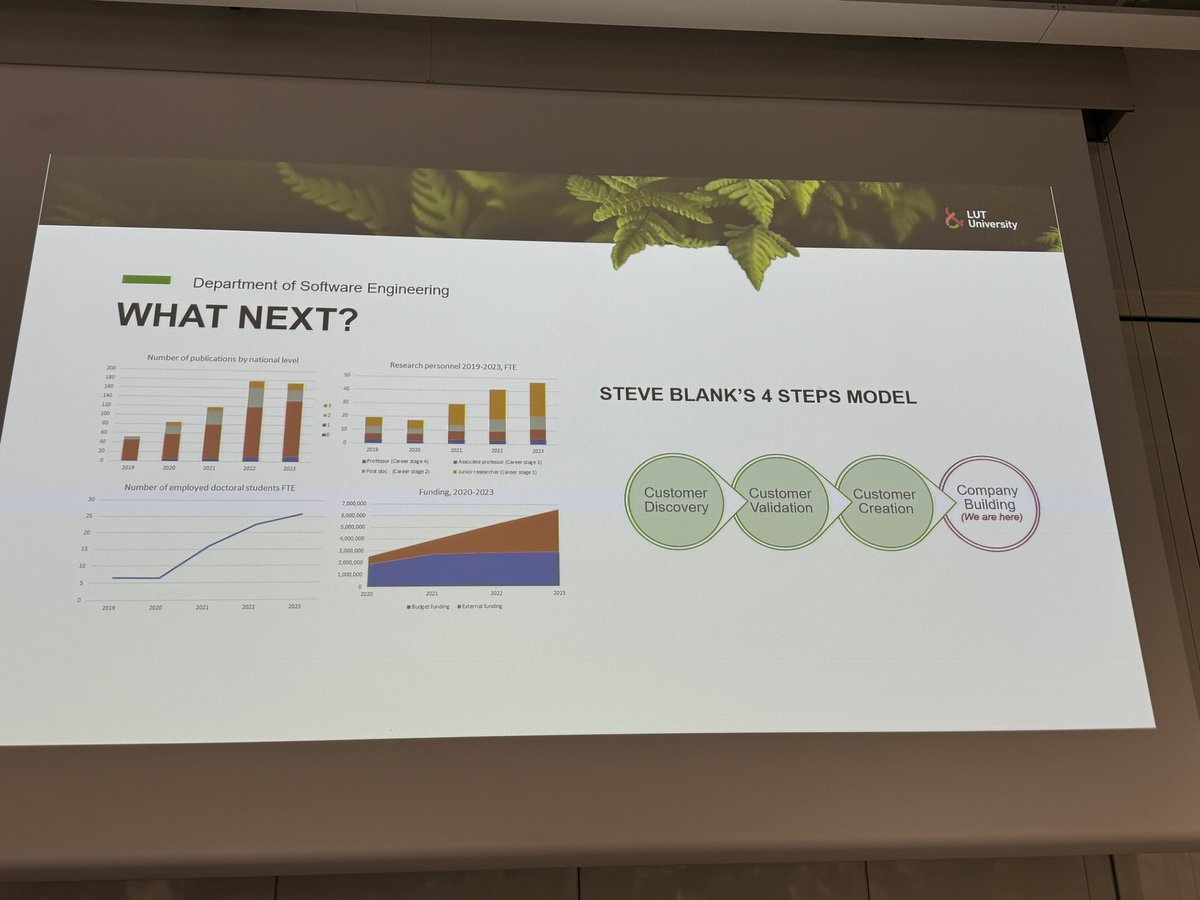 smnyla's tweet image. LENS Day going on at Lahti Campus! Our head of department @sthyry telling how we have been growing in 4 year to almost 100 person department. From almost zero to hero 💎 @LUTsoftware @UniLUT