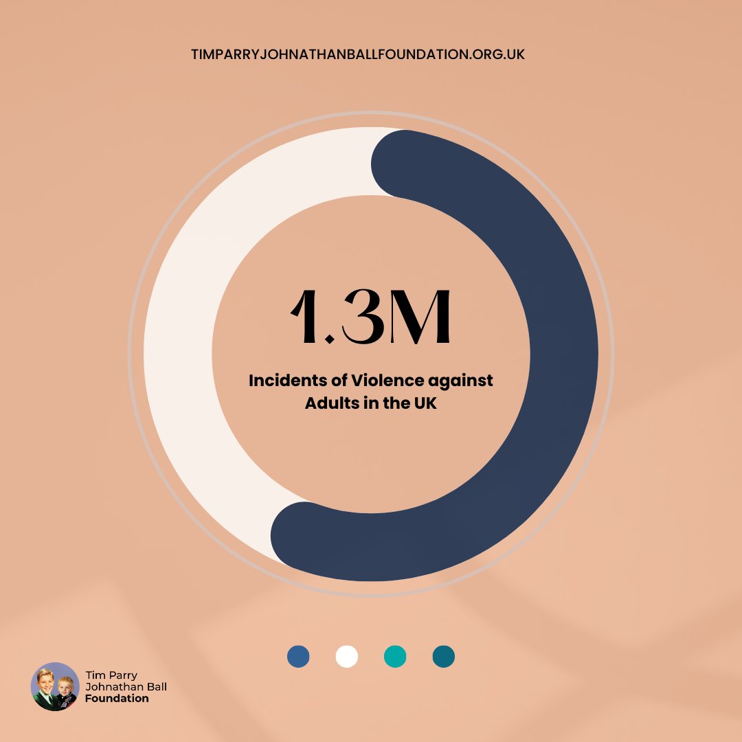 Tim Parry Johnathan Ball Foundation (@tpjbfoundation) on Twitter photo ๐จ Disturbing Statistic: Over 1.3 million incidents of violence against adults reported. Every number is a life impacted, a family hurt, and a community shaken.
To work with us contact info@timjon.org.uk or for more information visit timparryjohnathanballfoundation.org.uk ๐ #StopTheViolence ๐จ Disturbing Statistic: Over 1.3 million incidents of violence against adults reported. Every number is a life impacted, a family hurt, and a community shaken.
To work with us contact info@timjon.org.uk or for more information visit timparryjohnathanballfoundation.org.uk ๐ #StopTheViolence