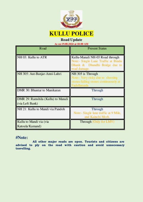 DC Kullu (@dckullu) on Twitter photo 