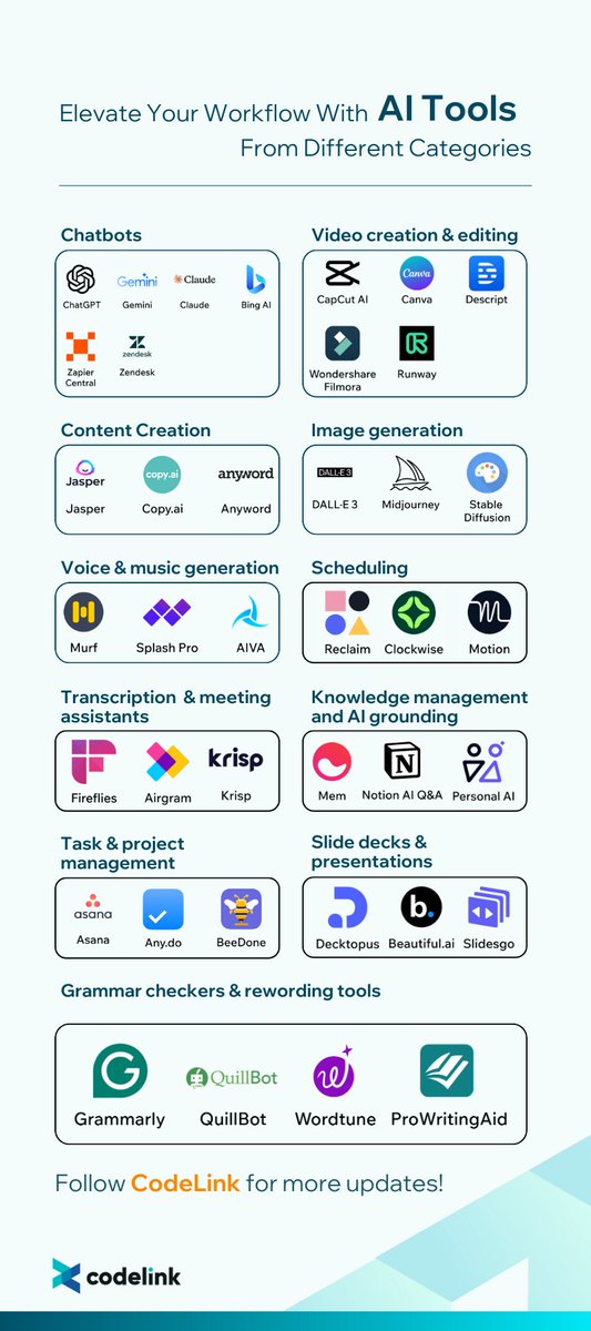 codelinkio's tweet photo. 👇 This tweet highlights many amazing AI tools across various categories to boost productivity and creativity!
#CodeLink #AI #ProductivityTools #AITools https://t.co/X4hZAxlvWP