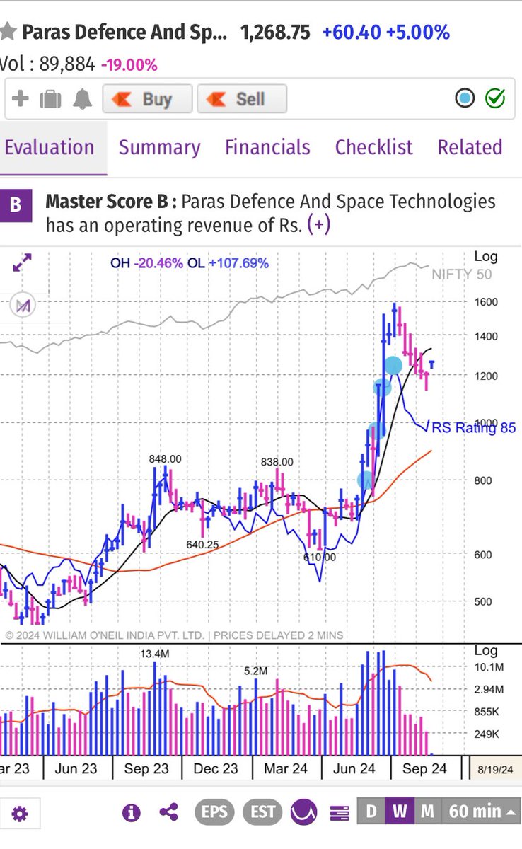 atulcanslim's tweet photo. #PARAS. Look at the monthly. 🚀🚀🚀 https://t.co/elkqsC2cma