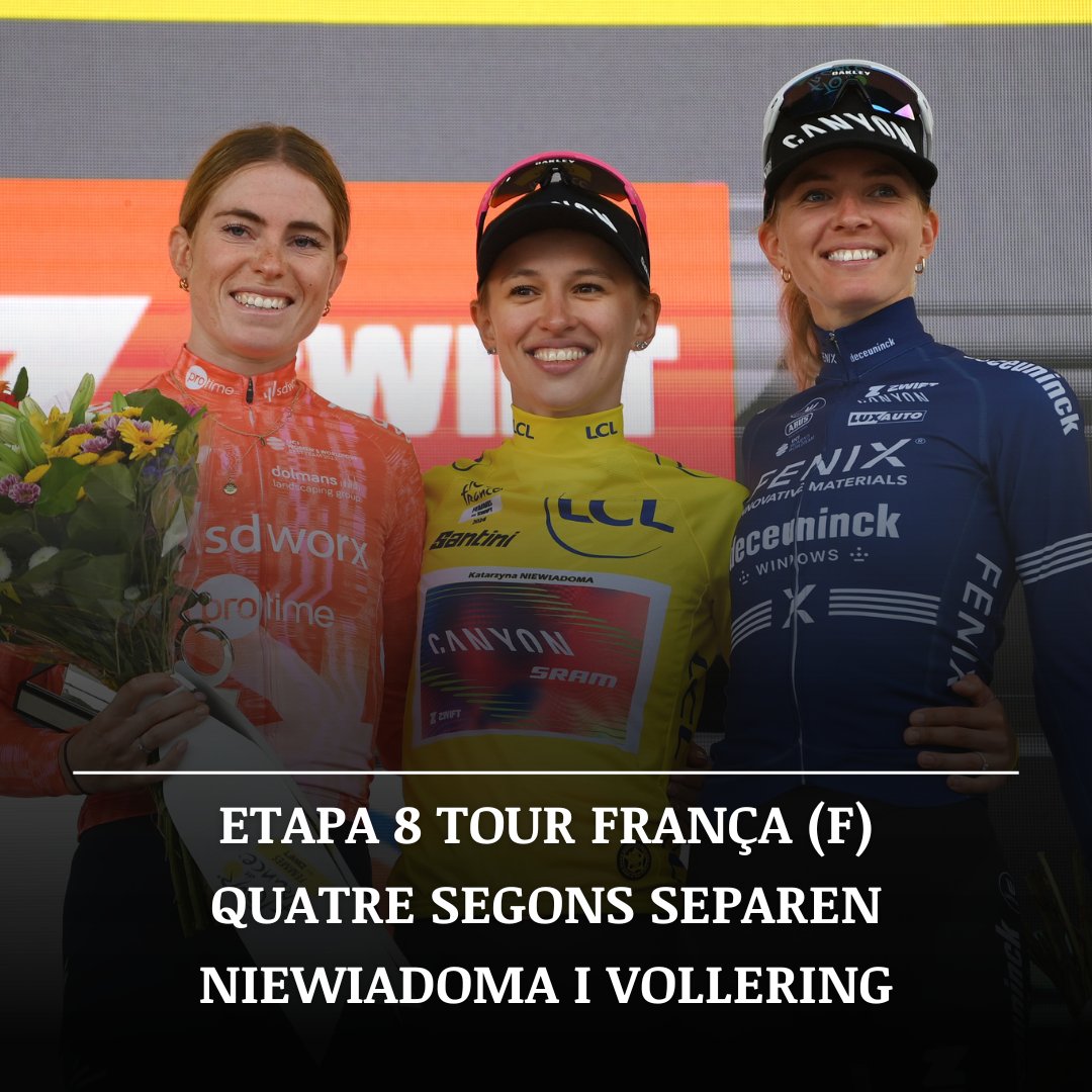 capdecursa's tweet photo. #TDFF2024

Crònica Etapa 8 Tour França (F)

Quatre segons separen Niewiadoma i Vollering

https://t.co/DUSRN2zUIO https://t.co/sYdmpL8hzn