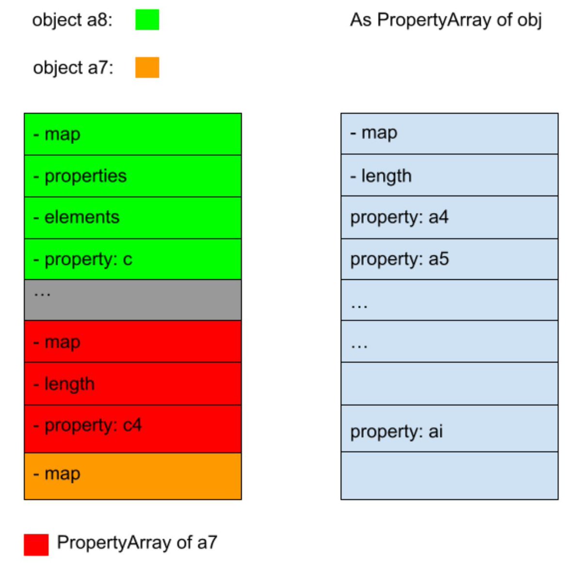 Exploiting an object corruption bug in v8 Javascript engine (CVE-2024-3833)

github.blog/2024-06-26-att…

Credits <a href="/mmolgtm/">Man Yue Mo</a>

#chrome #cybersecurity