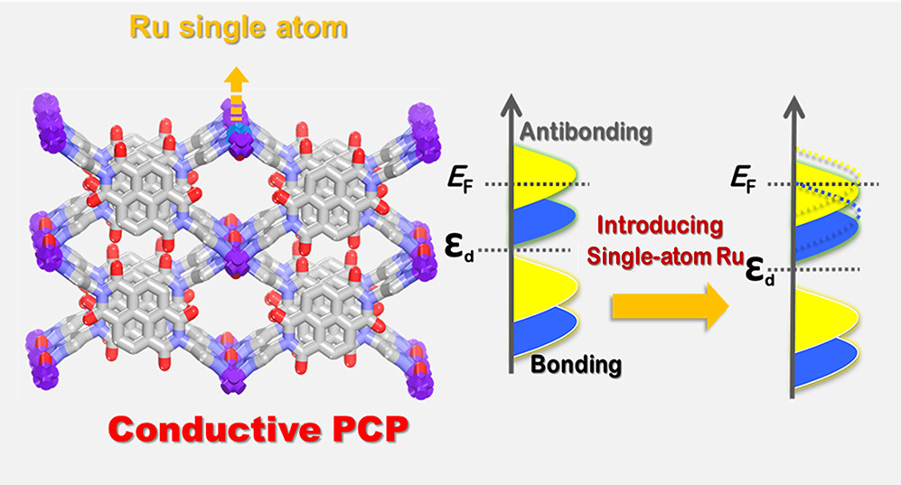 Chemistry of Materials (@chemmater) on Twitter photo Single-Atom Tailoring of the Electronic Structure of the Conductive Porous Coordination Polymer Enhances Efficient Electrochemical NH3 Production
By <a href="/KitagawaGroup/">S. Kitagawa Group</a> et al. <a href="/KyotoU_News/">Kyoto University</a> <a href="/Nanocenter_/">National Center For Nanoscience and Technology</a>
Read the paper 👉 go.acs.org/avr Single-Atom Tailoring of the Electronic Structure of the Conductive Porous Coordination Polymer Enhances Efficient Electrochemical NH3 Production
By <a href="/KitagawaGroup/">S. Kitagawa Group</a> et al. <a href="/KyotoU_News/">Kyoto University</a> <a href="/Nanocenter_/">National Center For Nanoscience and Technology</a>
Read the paper 👉 go.acs.org/avr
