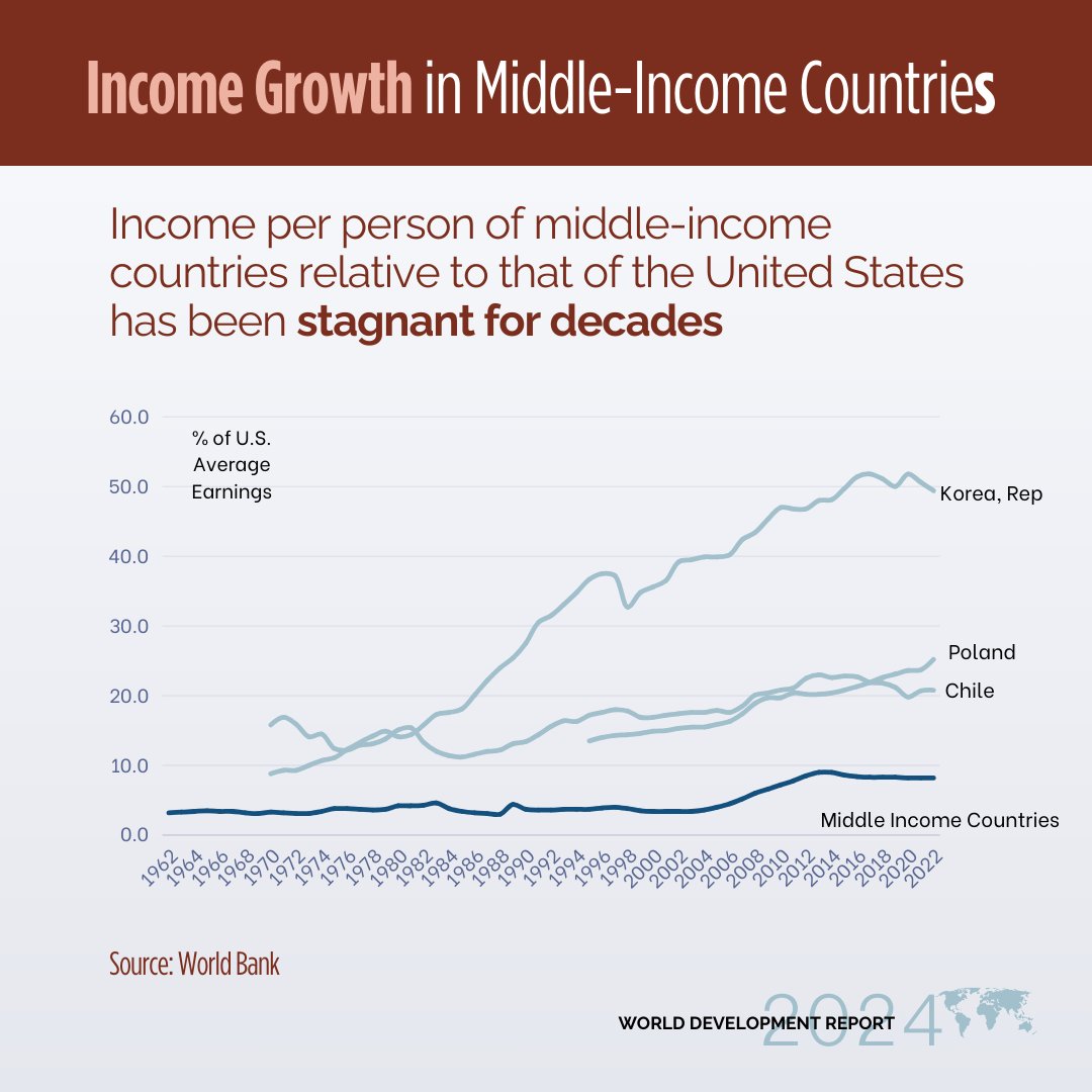 World Bank Group tweet media