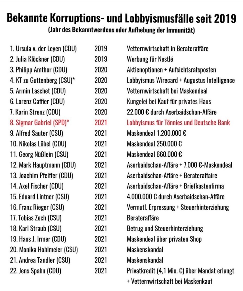 ich_bin_papa's tweet photo. @RadtkeMdEP @Tagesspiegel @CDU Ist der NRW CDU #Schleuserskandal schon aufgearbeitet? Warum gibt es in der CDU/CSU so viele (Bewiesen) Korrupte Politiker? Und warum soll ich eine Partei wählen die Menschen noch später in Rente schicken will? Zur Plandemie sag ich mal nichts! CDU/CSU = #UNWÄHLBAR https://t.co/LY7BgQAsaN