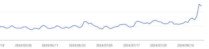 kk_webmaster's tweet image. お久しぶりです。
全然つぶやいてないですがちゃんと生きてますw

所有サイトの4つくらいはありがたいことに上昇シグナルです🚀
まぁこの辺のサイトが上がるなら、またドメインのあの辺を再評価してるなと予想。

中古ドメインは結構厳しいので運用方法は変えることをおすすめします