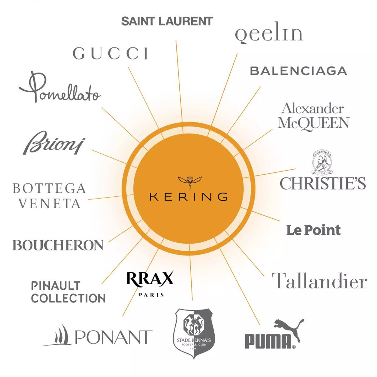 The history of my brand.

-Jerry Benzot Dougoueoua 

Soutenue par KERING.

-Jeanne Marie Benzot Dougoueoua

(Ministre, Ambassadrice, sénatrice.)

-Jean Michel Benzot Dougoueoua

(Ministre, Ambassadeur, Sénateur.)