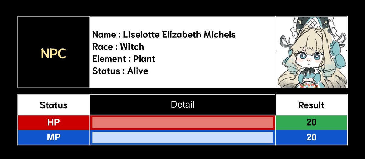 Liselotte | SS2 tweet media