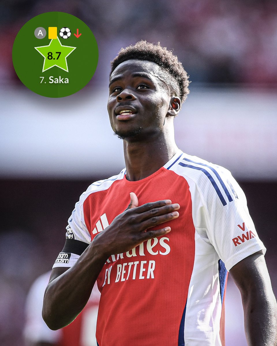 ESPNUK's tweet photo. Bukayo Saka was the highest rated player in the Premier League from the opening weekend ⭐️

(h/t @WhoScored) https://t.co/OCQFjxnmI0