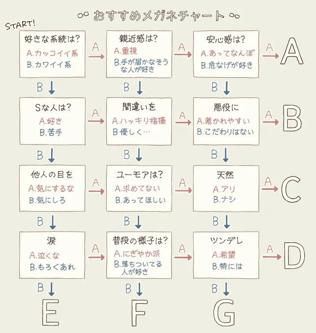 メガネ好き集合👓 