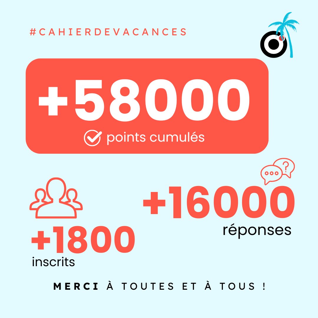 Oclock_io's tweet image. Un immense MERCI 🙌
Le #cahierdevacances ce fut :
👉 26 mini-leçons 
👉 +58 000 points cumulés
👉 +1 800 inscrits
👉 +16 000 réponses
👉 +900 invitations envoyées
Vous avez relevé le défi avec brio et prouvé votre motivation 💪✨
À demain pour le tirage des gagnants 🎁 !