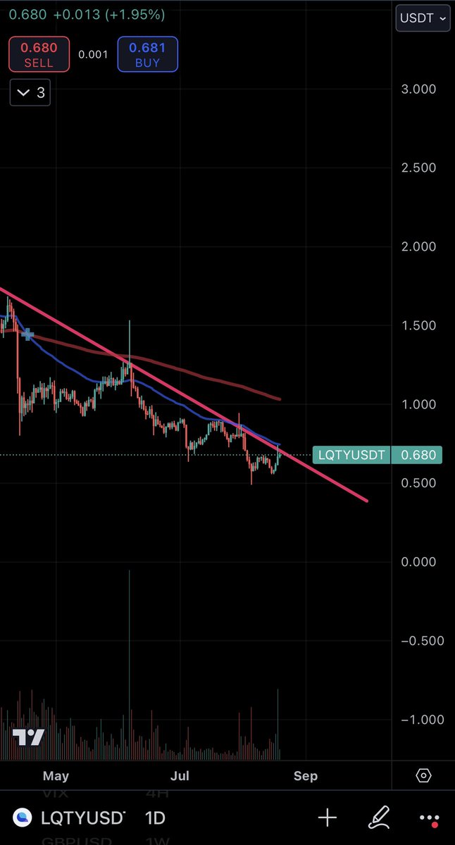 Alvarez__Crypto's tweet photo. LGTY : this looks interesting it has had multiple breakouts and pulled back into range watch carefully #LGTY #alcoin #cryptocharts https://t.co/HMILdHIns8