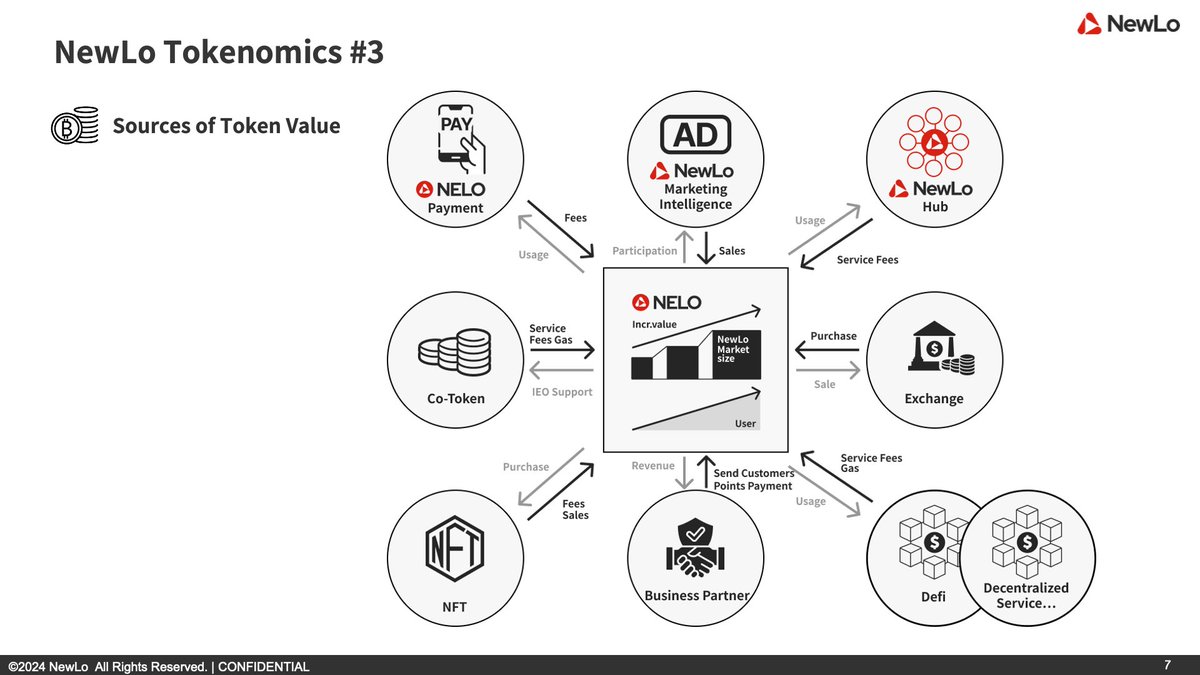 NewLo | Tokenized Loyalty Programs tweet media