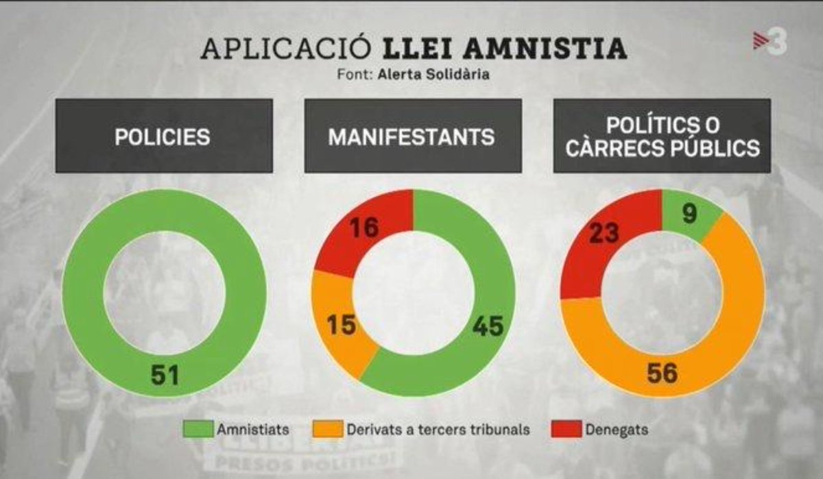 Saben aquell que diu: "La justicia es igual para todos"