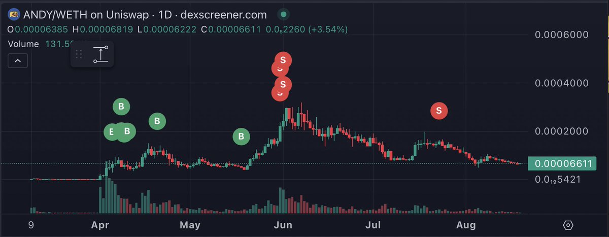 Base Crypto Memes 🚀 tweet media