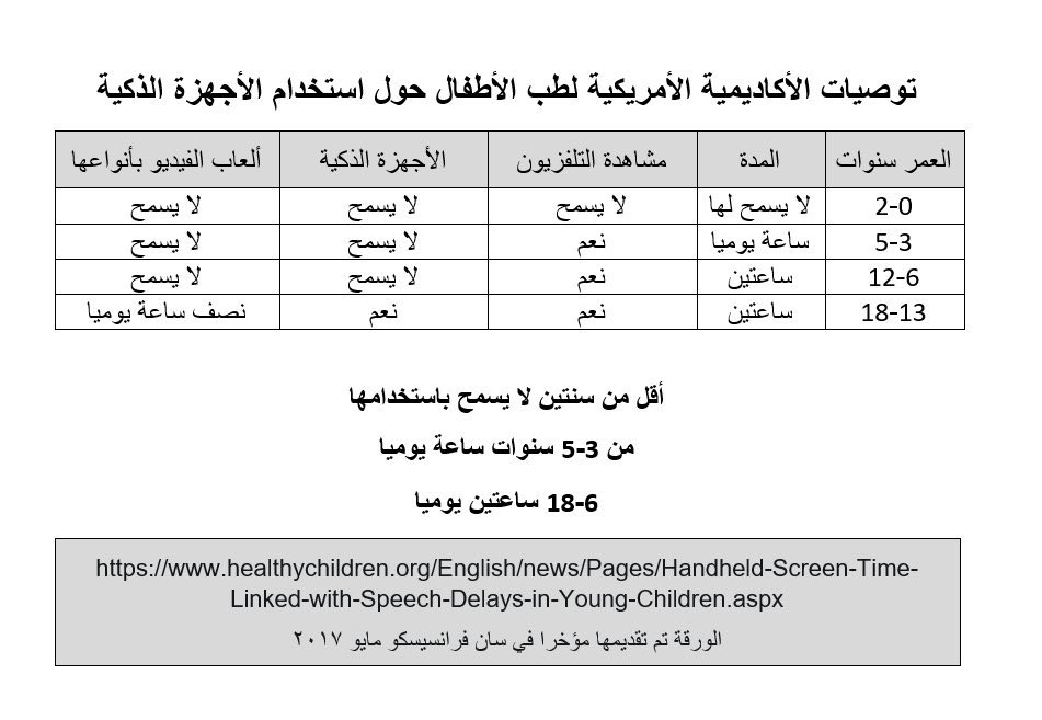Dr_Oalsulaiman's tweet photo. @gorgeous4ew طبعا هذي توصيات الجمعية الأمريكية للأطفال
واقعيا عشان تطبقها بحذافيرها تحتاج مجهود خصوصا في وجود زملاء له و(معهم جوال)

بالأخير الأجهزة هذي أكيد لها فوائد تعلمية ولكن مضارها أكبر . https://t.co/hwRlnhsacQ