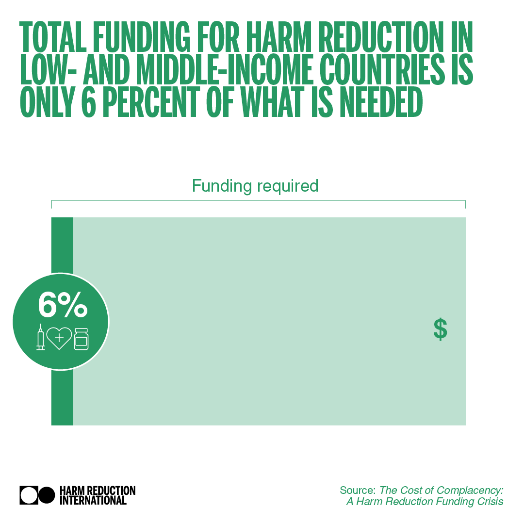 Harm Reduction International tweet media