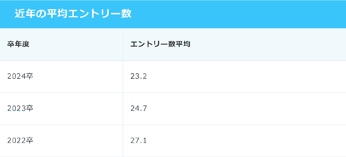 INTERN BASE🛡️長期インターン体験者インタビューメディア (@internbase) / Posts / X