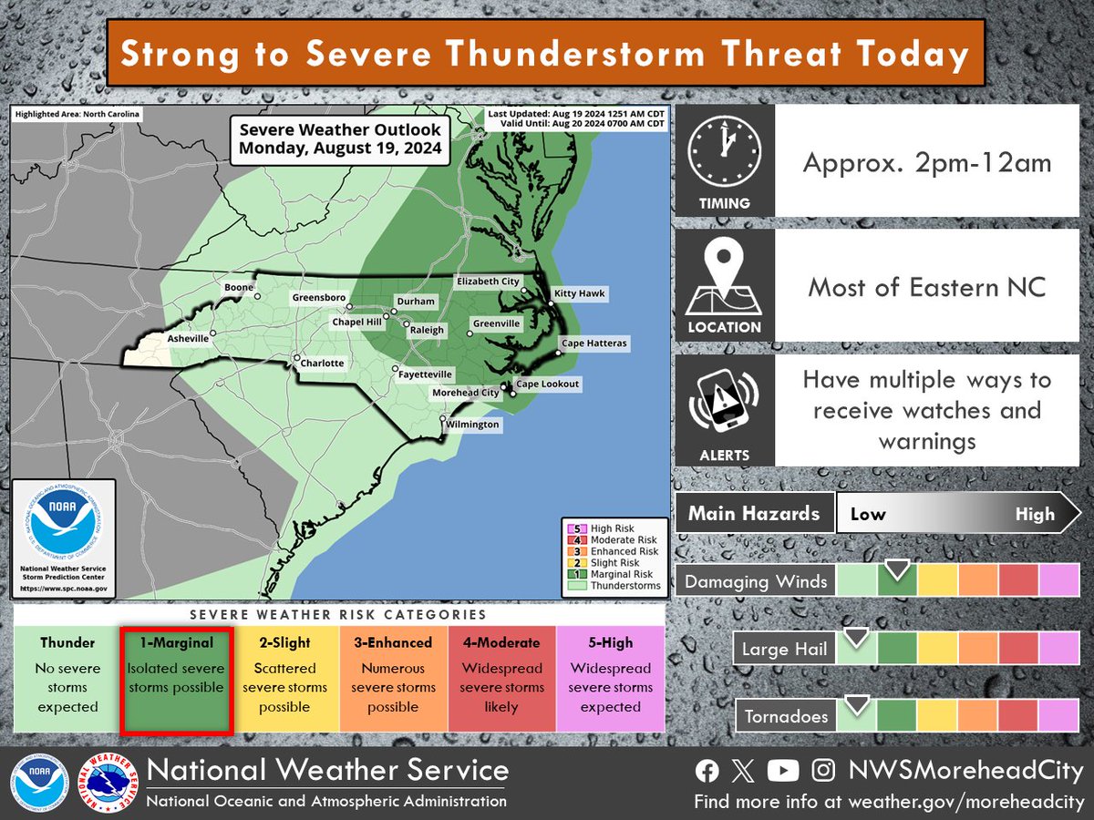 NWS Newport/Morehead tweet media