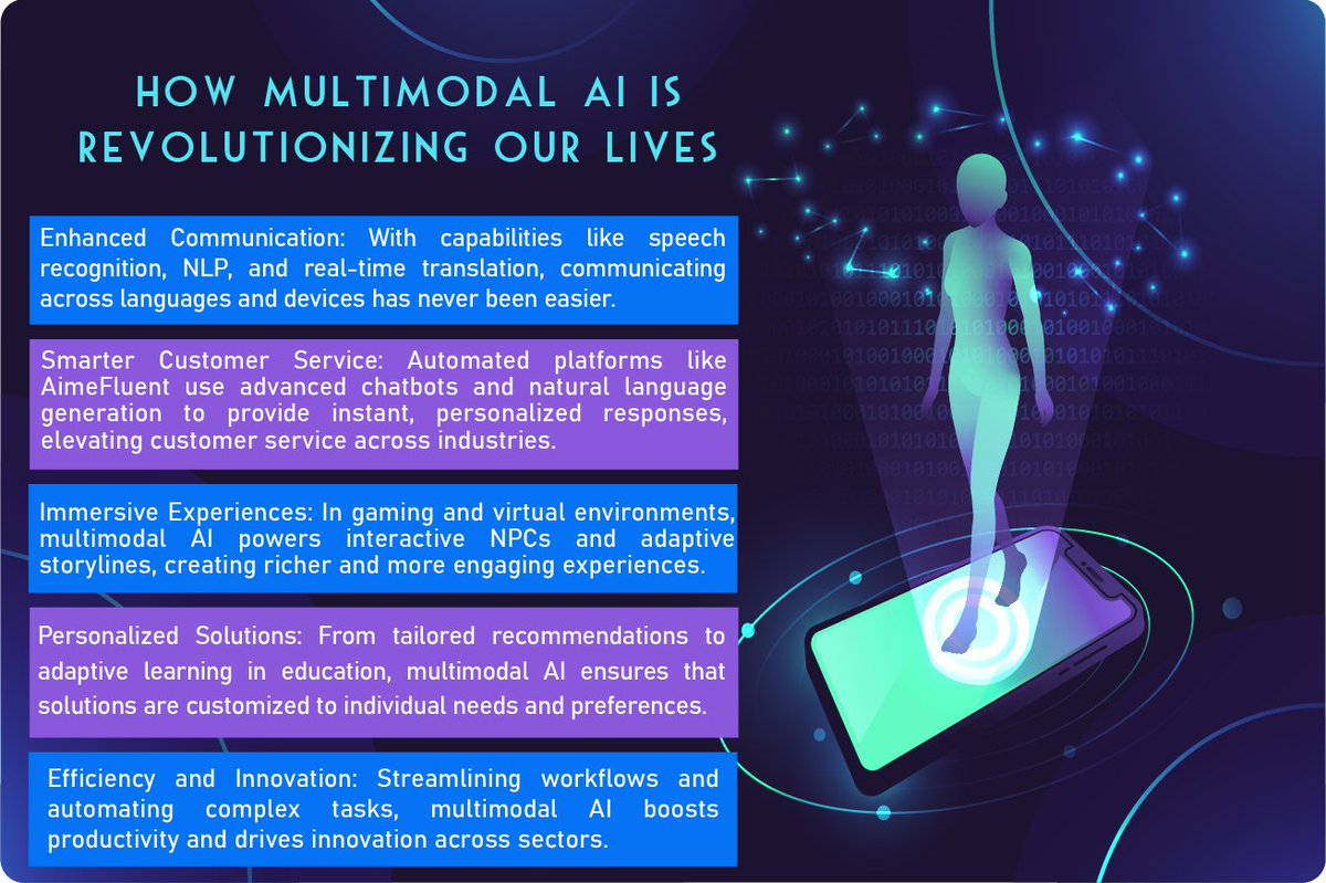 🌐 Visit our website to learn more about how multimodal AI is shaping the future aimesoft.com/multimodalai.h…