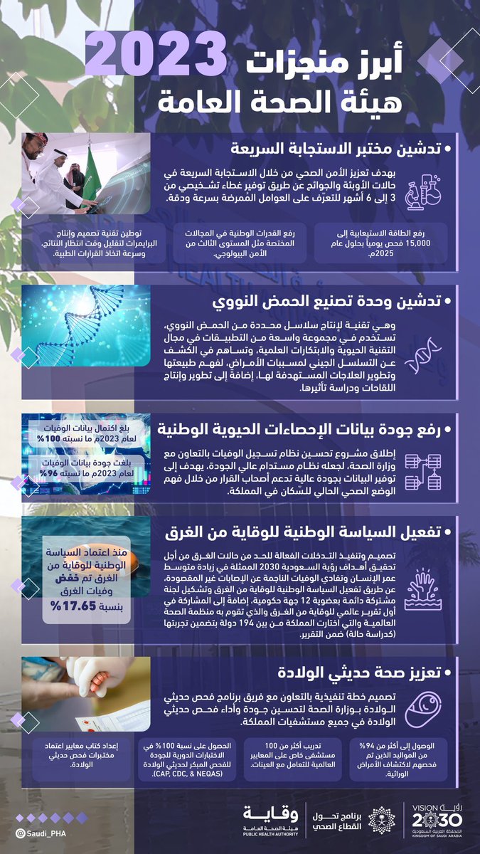 DrAbdulmajeedFR's tweet photo. توطين تطبيقات #التقنية_الحيوية مهم جداً للأمن الصحي و الغذائي و الدوائي 🇸🇦
��ماذج توطين سعودية في المجال الصحي⬇️
تدشين مختبر الاستجابة السريعة 
تدشين وحدة تصنيع الحمض النووي 🧬
و تصنيع الحمض النووي مهم في التشخيص و في بعض الادوية و اللقاحات مثل البرايمرات و srRNA و mRNA و غيرها https://t.co/UNolQ0aySH