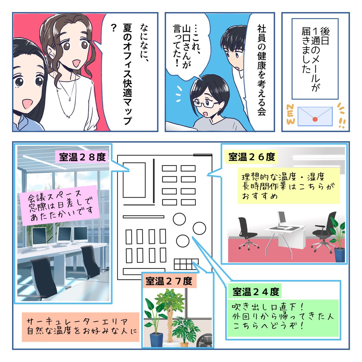 今回は『社員の健康を考える会』から☝️😉

🐧室温24度・・・外回りから帰ってきた人はこちらへ!
👩‍💻室温26度・・・長時間作業におすすめ!
🌴室温27度・・・自然な温度をお好みな人に
🌞室温28度・・・日差しが差し込むエリアなど
最近はフリーアドレスの会社も増えていますよね🏢 