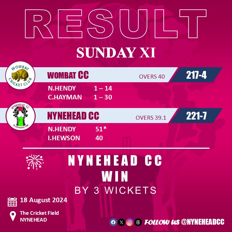NyneheadCC's tweet photo. NYNEHEAD WIN!!! 

As always, match report on our Instagram. https://t.co/iOGhktYoAG